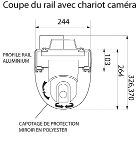 Raildome : Coupe du Rail avec le chariot caméra 