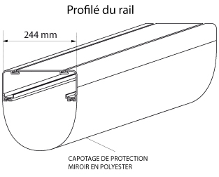 Raildome : Profilé du rail