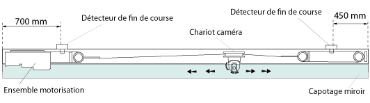 Système Raildome